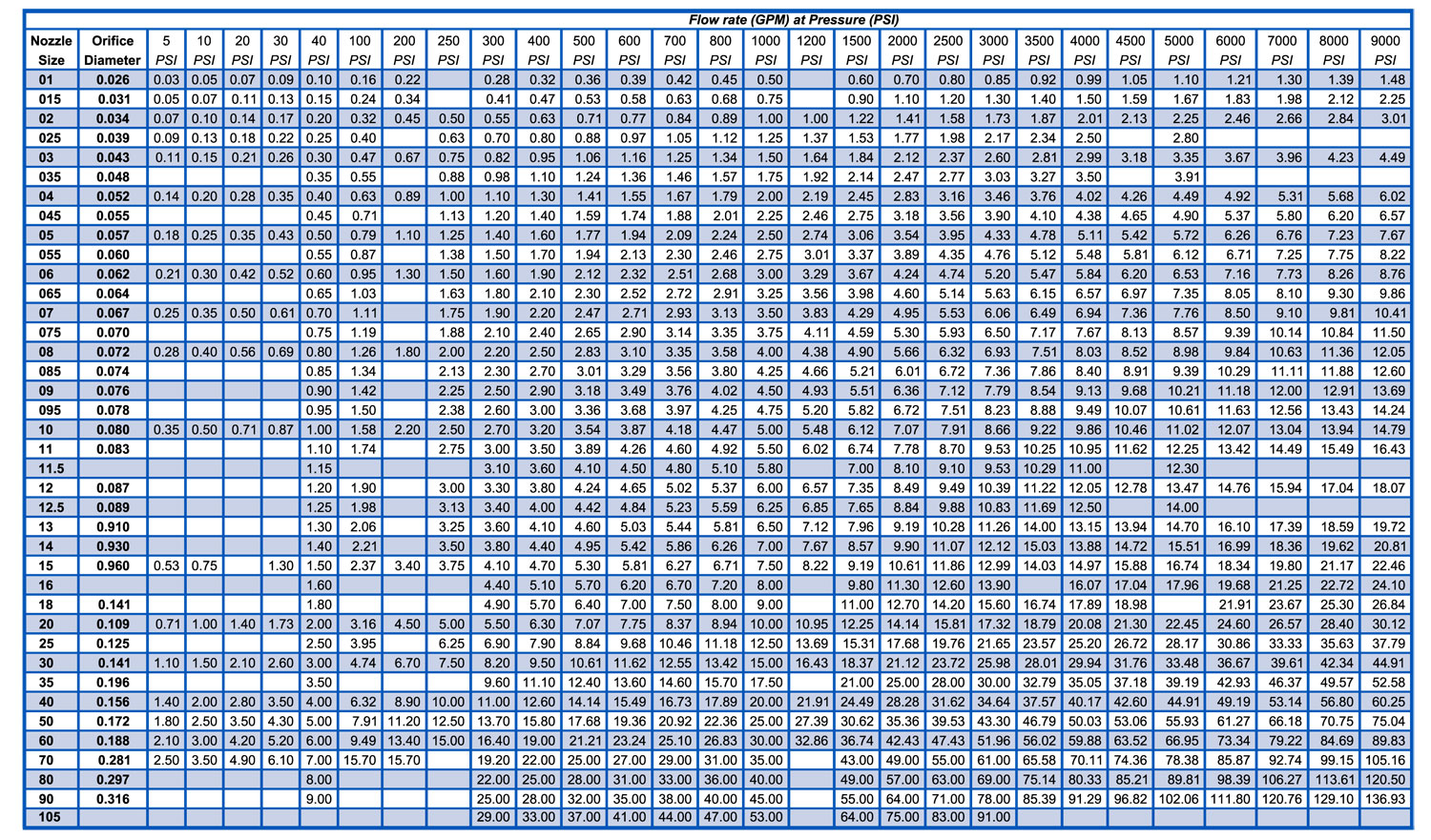 Nozzle Size Chart