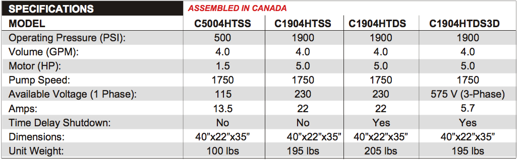 Dynablast HT Series Specifications