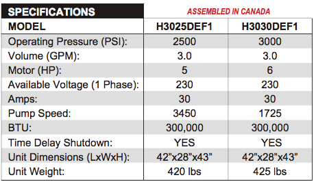 DEF H3025DEF1 and H3030DEF1 specifications